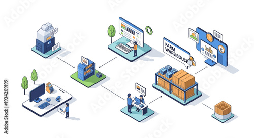 Visual representation of a modern e-commerce supply chain, from product creation to customer delivery.