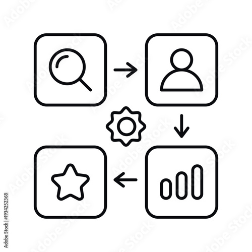 Personal Development Process Icon