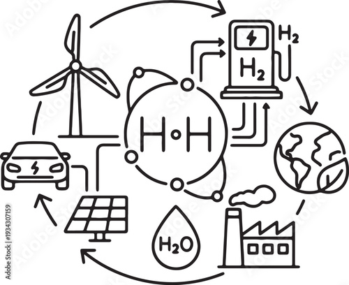 Hydrogen fuel cycle process diagram with renewable energy sources