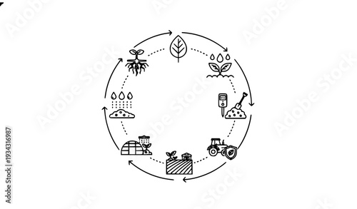 Plant Life Cycle Agriculture Line Icon Set with Soil Testing Drought and Farming Outline Symbols