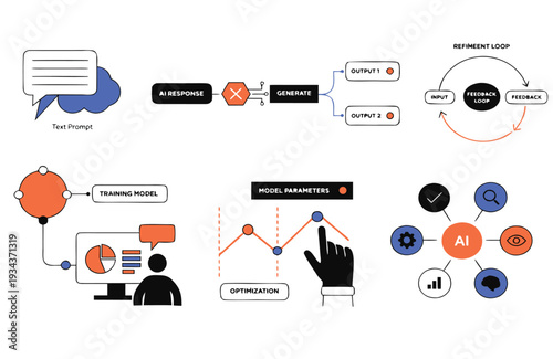 Visual representation of AI concepts including text prompts AI response generation model parameters refinement loop and AI