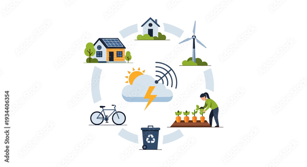 Fototapeta premium Smart Sustainable Living Ecosystem: Integrating Renewable Energy, Eco-Friendly Practices & Digital Connectivity for a Greener Future