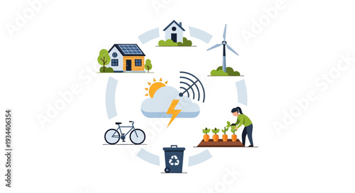 Smart Sustainable Living Ecosystem: Integrating Renewable Energy, Eco-Friendly Practices & Digital Connectivity for a Greener Future