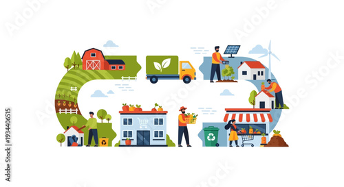 Sustainable Eco-Friendly Community Cycle: Farm to Market Food System, Green Economy & Recycling