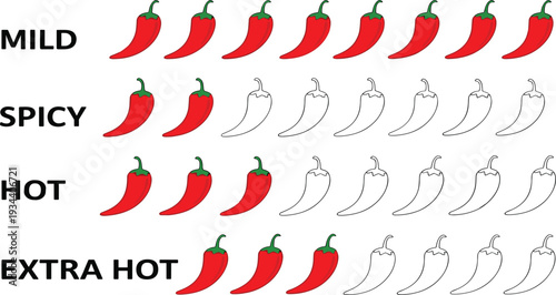 Chili pepper spice level scale, hotness meter with red peppers and text mild spicy hot extra hot, food menu icons