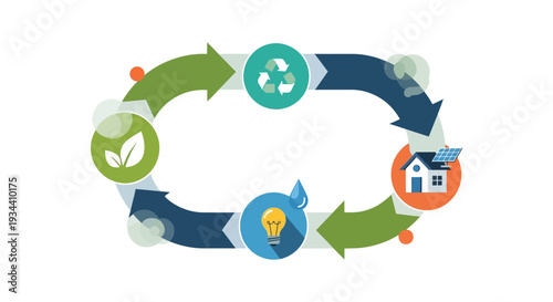 Green Energy and Sustainable Lifestyle Cycle Diagram with Recycling, Solar Power, and Eco-friendly Elements
