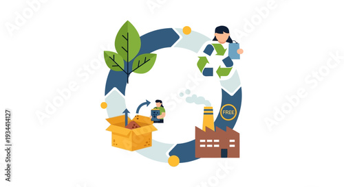 Circular Economy Cycle: Sustainable Production, Recycling & Consumption Process Illustration