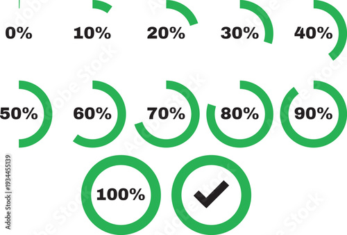 Percentage completion chart with green circular progress indicators