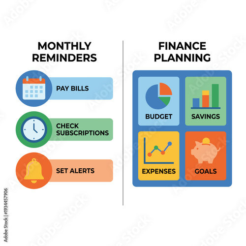 Finance Planner: A comprehensive finance planning, depicting reminders for bill payments, subscription checks, and alert setups, and planning financial strategies for budgeting, savings.