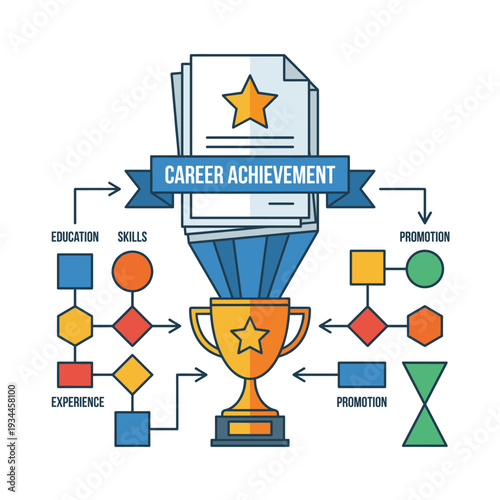 Career Achievement Blueprint: A detailed diagram visually representing the various stages and factors contributing to a fulfilling career. The illustration showcases a star-topped trophy.