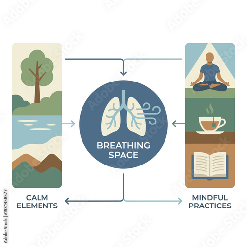 Breathing Space & Calmness: Visual elements harmoniously illustrate the concept of mindfulness, highlighting the integration of tranquil landscapes, deep breathing.