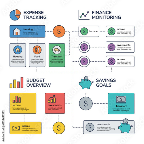 Financial Flowchart: Streamlined visualization of budgeting, expense tracking, and savings goals, offering clarity on income, expenses, and investments for effective financial management.