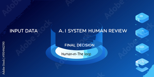 Data flow diagram illustrating ai system human review and final decision
