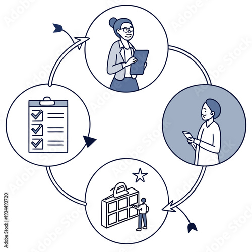 Workflow Process Management System Cycle
