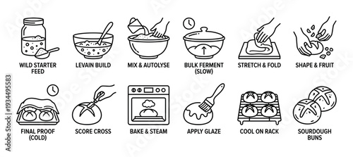 Sourdough bread making instruction icon set shows the step-by-step process of baking from starter to finished buns in a simple black and white line art style infographic