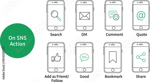 Social Media Mobile App Action Line Icons Set Isolated on White Background for Search, Message, Comment, and Share Features