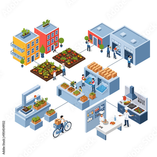 Isometric illustration depicting a sustainable urban farming and food distribution system, from cultivation to consumption.