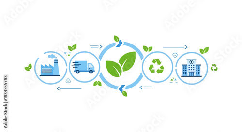 Sustainable Circular Economy Diagram: Green Production, Logistics, Recycling, and Healthcare Infrastructure