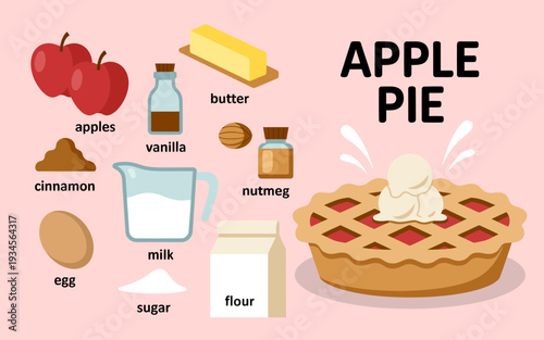 Apple pie ingredients and dessert concept with labeled items