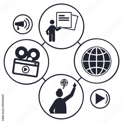 A diagram showing different aspects of video production and distribution