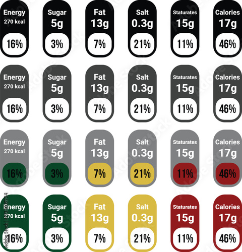 Comprehensive nutrition fact label set for food packaging featuring energy, sugar, fat, salt, and saturates indicators in black, grey, and traffic light color schemes.