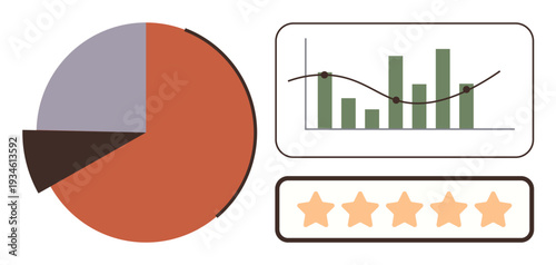 Business analytics, performance review, financial statistics, customer feedback, research data interpretation, rating trends. Pie chart, bar graph and rating display. Business analytics