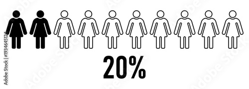 Female population statistics concept showing 20 percent majority and minority comparison with women figures demographic equality social analysis marketing research survey data visualization