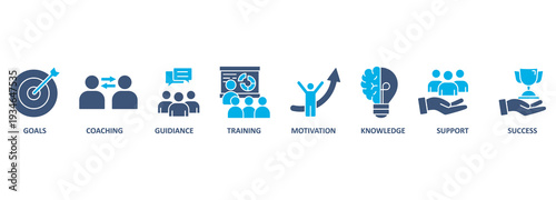 Mentoring banner web icon vector illustration concept with icon of goals, coaching, guidance, training, motivation, knowledge, support, and success 