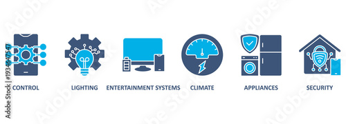 Smart home banner web icon vector illustration concept with icon of control, lighting, entertainment system, climate, appliances, mobile and security