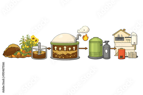 Visual guide showing the process of turning organic waste into energy
