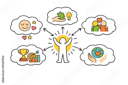 People showing positive emotions and ideas in different thought