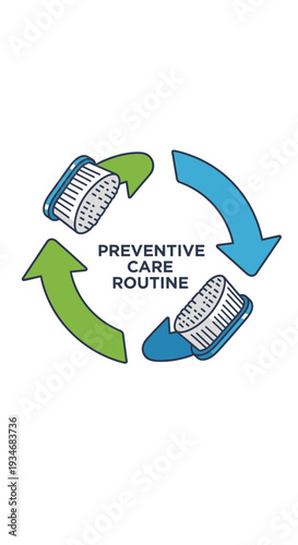 Conceptual Illustration Depicting a Preventive Care Routine Cycle for Oral Health Maintenance