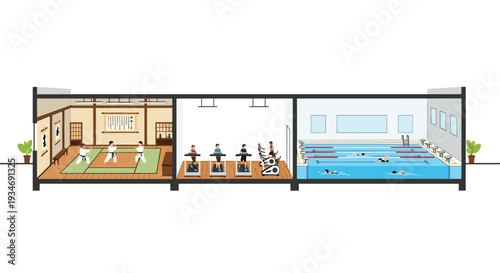 A cross-sectional view of a multi-room fitness center shows a dojo, a gym with equipment, and a swimming pool with people.