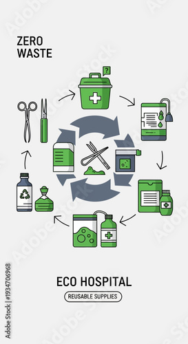 Ecological Hospital Practices: A Circular System for Medical Supplies and Sustainable Healthcare