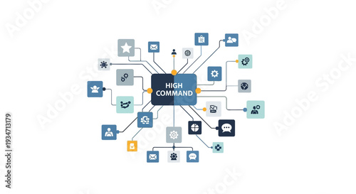 High Command Business Strategy Flowchart Diagram.