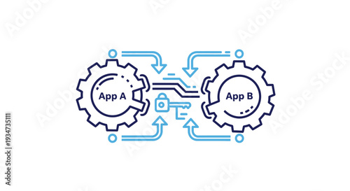 Integration of two applications technology.
