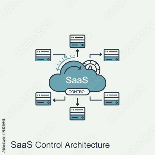 Software as a Service Control System.