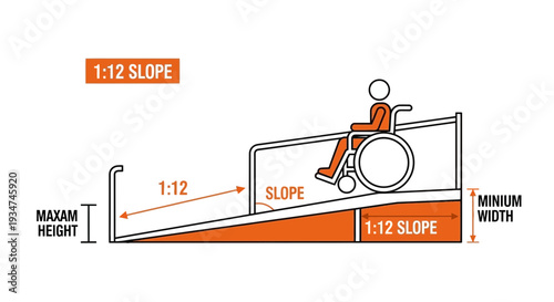Illustrated Guide Showing Wheelchair Ramp Design With Proper Slope and Measurements