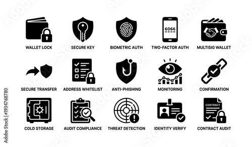 Security icons: wallet lock, biometric auth, secure transfer, identity verify, contract audit