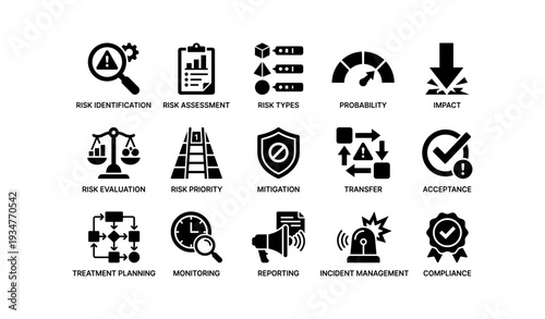 Risk management icons: identification, assessment, evaluation, mitigation, compliance