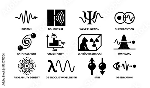 Quantum mechanics concepts illustrated: photon, wave function, schrödinger's cat, and more