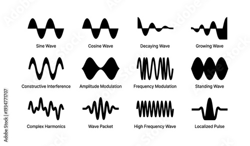Visual guide to waveforms and modulations: sine, cosine, interference, modulation, harmonics