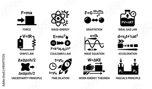 Scientific symbols and formulas for fundamental physics laws and principles