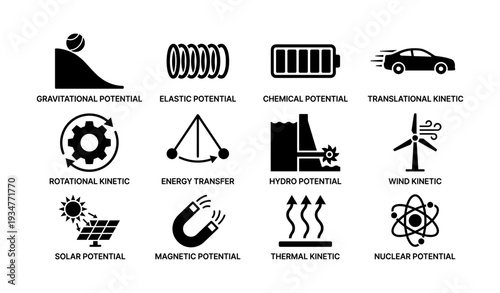Various types of energy: gravitational, elastic, chemical, and more illustrated icons