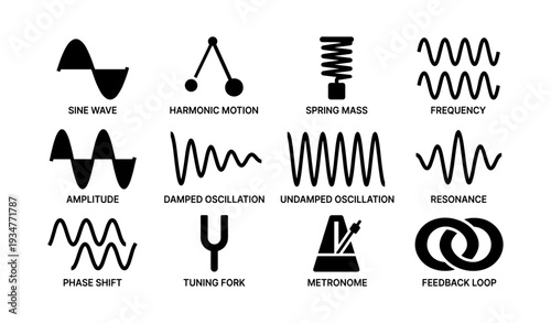Physics concepts: waves, oscillation, and frequency symbols