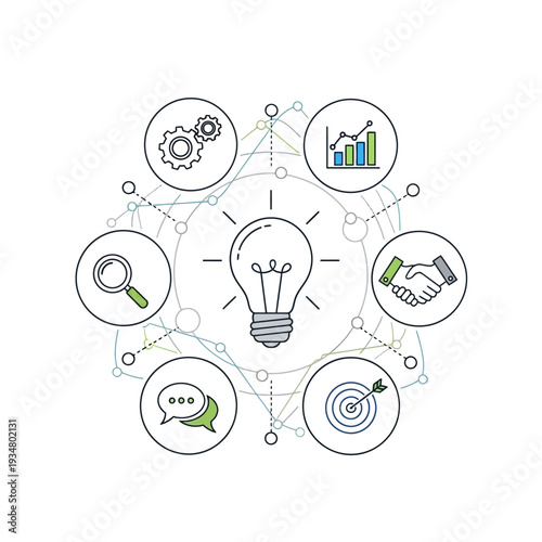 A central lightbulb symbolizing an idea, surrounded by icons representing business concepts like gears, charts, handshakes, targets, speech bubbles, and a magnifying glass, connected by a network.
