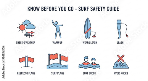 Surf safety guide infographic with weather check warm up and ocean safety tips for surfers in simple flat design