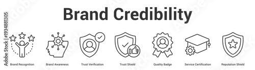Brand Credibility web banner icon set vector illustration concept for business with icon of Brand Recognition, Brand Awareness, Trust Verification, Trust Shield, Quality Badge, Service Certificati.