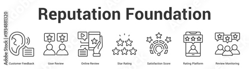 Reputation Foundation web banner icon set vector illustration concept for business with icon of Customer Feedback, User Review, Online Review, Star Rating, Satisfaction Score, Rating Platfo.