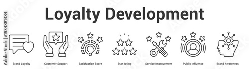 Loyalty Development web banner icon set vector illustration concept for business with icon of Brand Loyalty, Customer Support, Satisfaction Score, Star Rating, Service Improvement, Public Influen.
